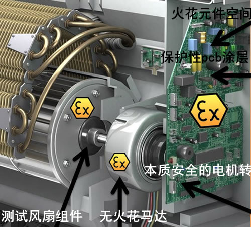 防爆曳引機內(nèi)部組成